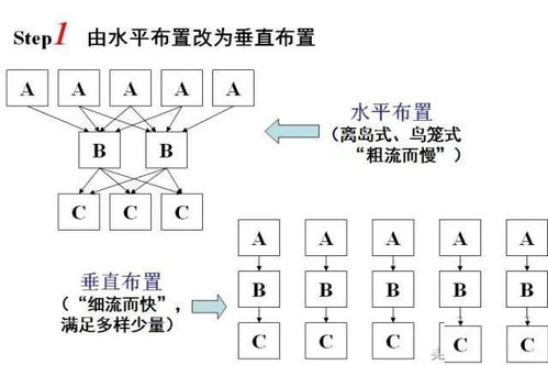 图文详解有效提高生产效率的工厂布局设计原则